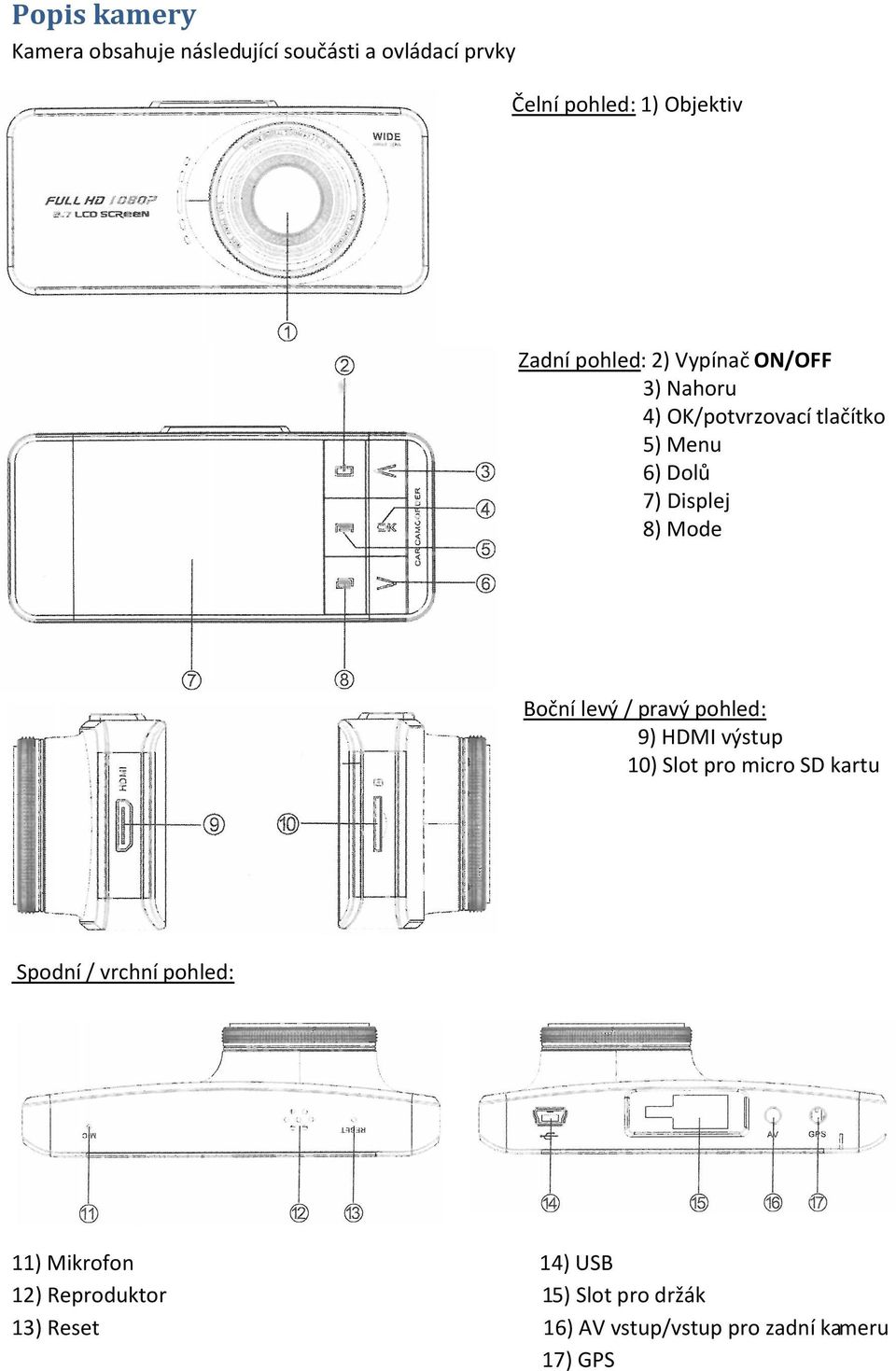 Boční levý / pravý pohled: 9) HDMI výstup 10) Slot pro micro SD kartu Spodní / vrchní pohled: 11)