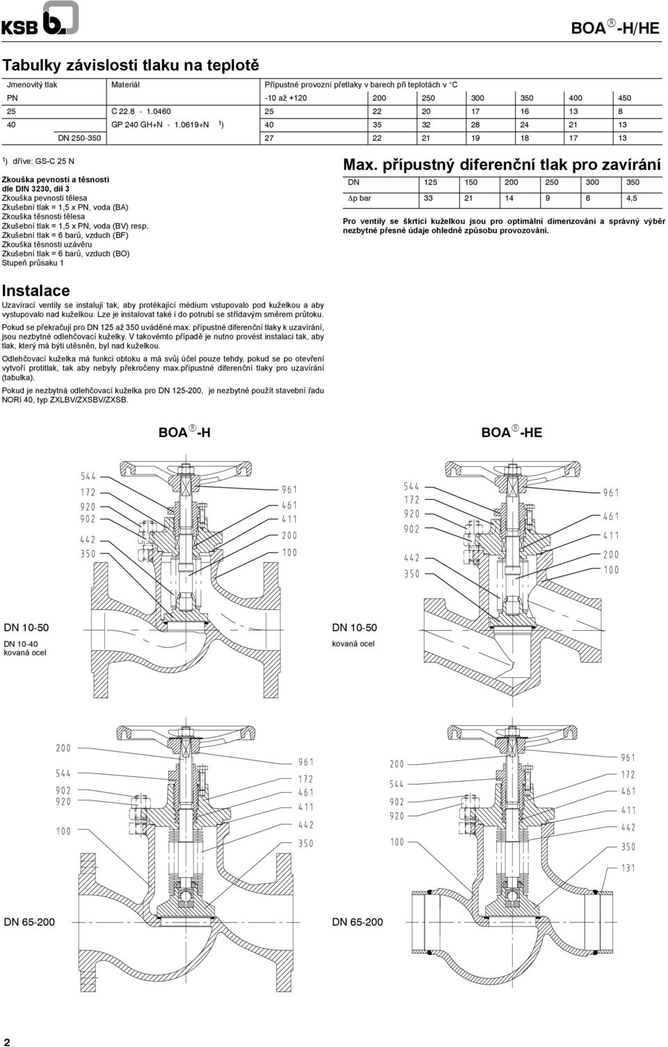 0619+N 1 ) 40 35 32 28 24 21 13 DN 250-350 27 22 21 19 18 17 13 1 ) dříve: GS-C 25 N Zkouška pevnosti a těsnosti dle DIN 3230, díl 3 Zkouška pevnosti tělesa Zkušební tlak = 1,5 x PN, voda (BA)