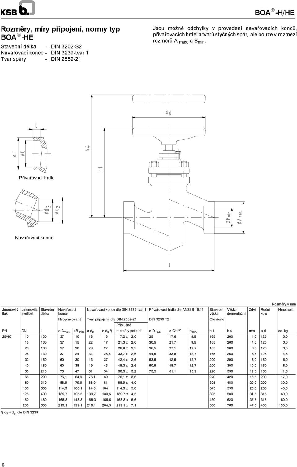 Přivařovací hrdlo Navařovací konec Jmenovitý tlak délka Navařovací konce Navařovací konce dle DIN 3239-tvar 1 Přivařovací hrdla dle ANSI B 16.