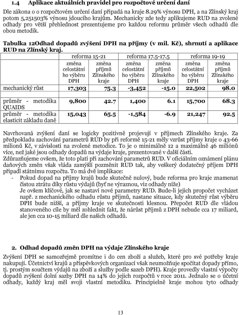 Kč), shrnutí a aplikace RUD na Zlínský kraj. reforma 15-21 reforma 17.5-17.