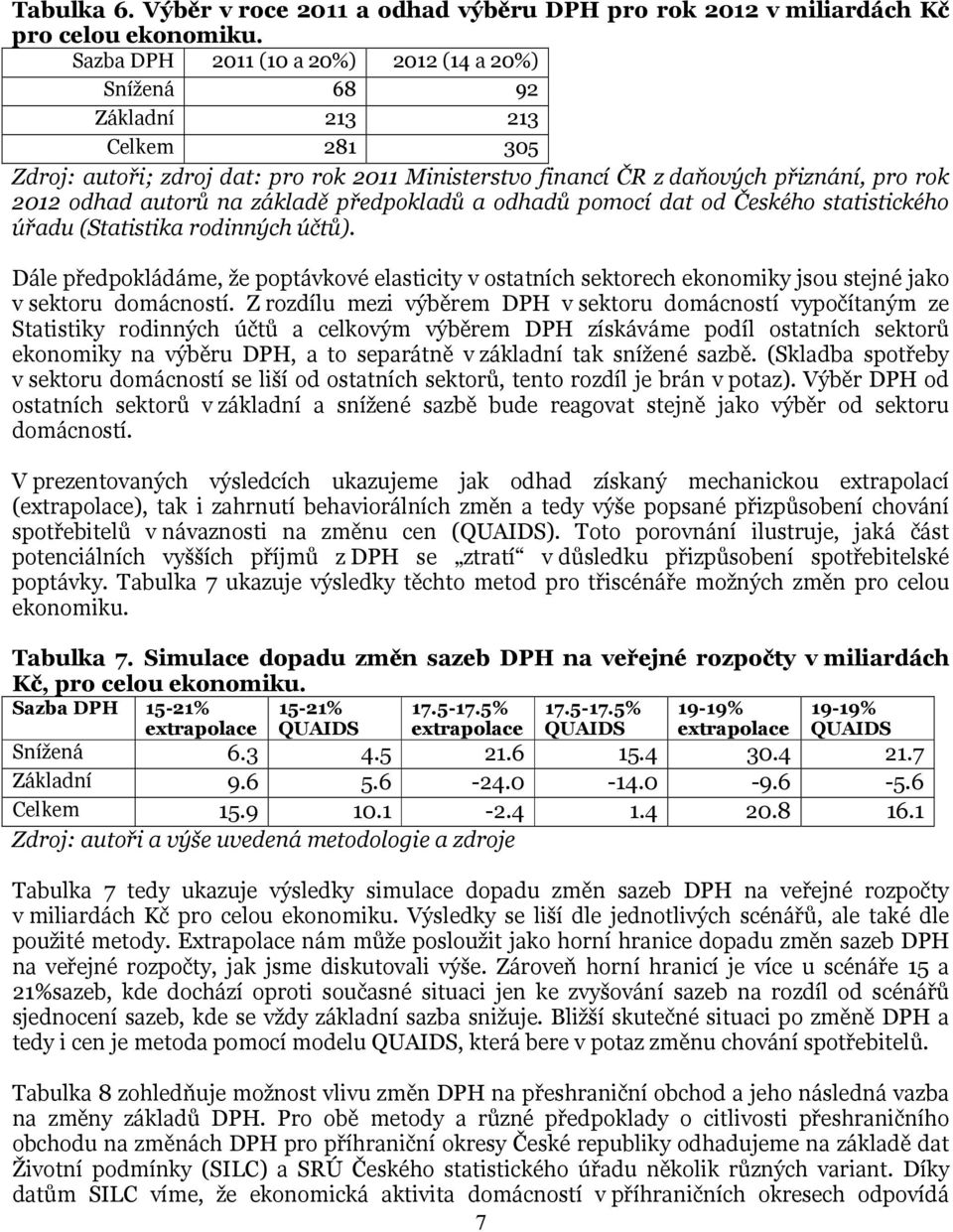 základě předpokladů a odhadů pomocí dat od Českého statistického úřadu (Statistika rodinných účtů).
