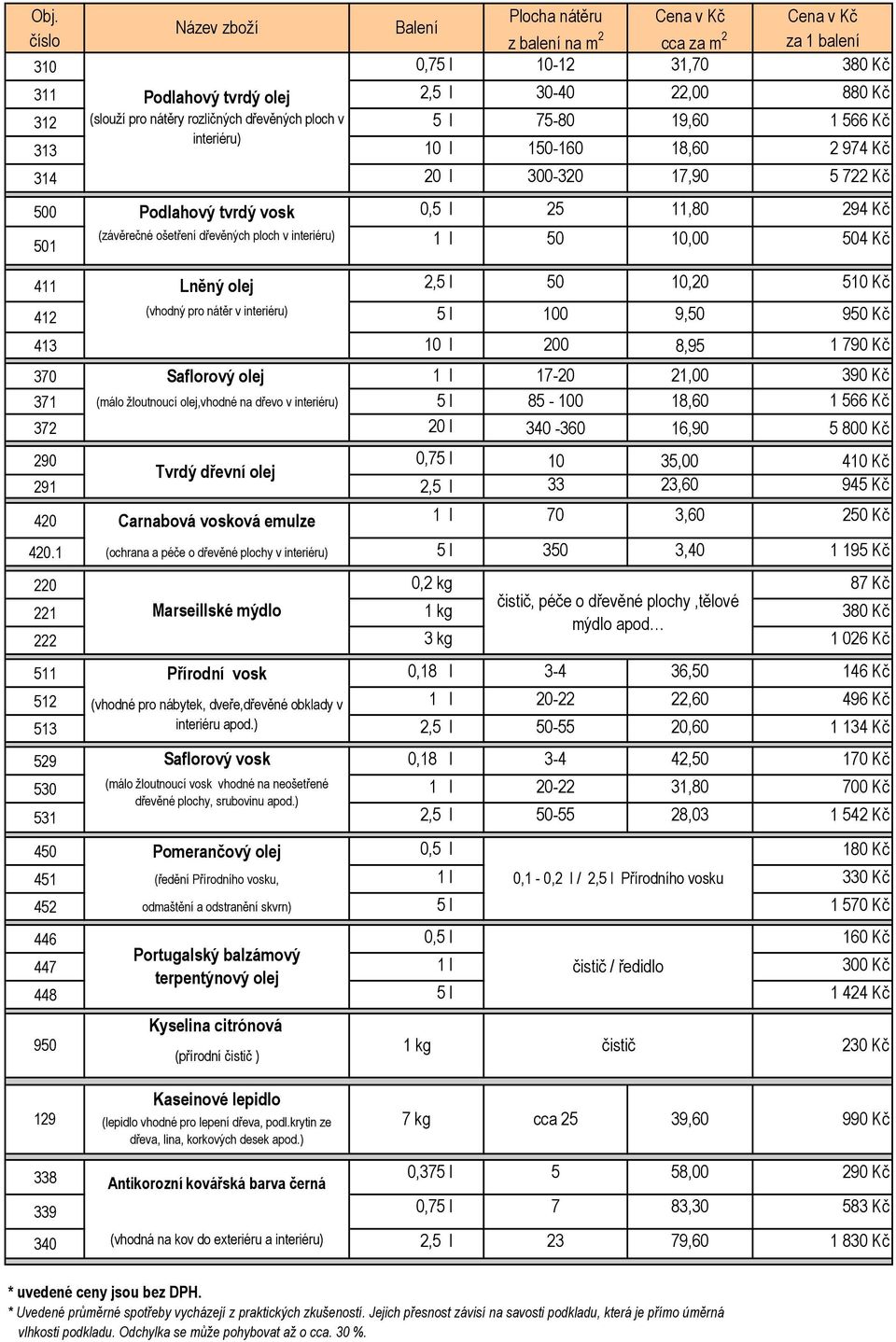 ploch v interiéru) 1 l 50 10,00 504 Kč 411 Lněný olej 2,5 l 50 10,20 510 Kč 412 (vhodný pro nátěr v interiéru) 5 l 100 9,50 950 Kč 413 10 l 200 8,95 1 90 Kč 3 Saflorový olej 1 l 1-20 21,00 390 Kč 31