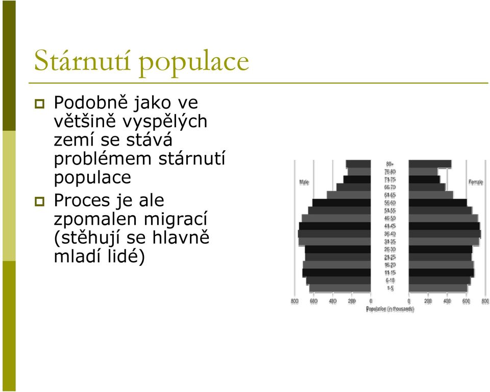 problémem stárnutí populace Proces je