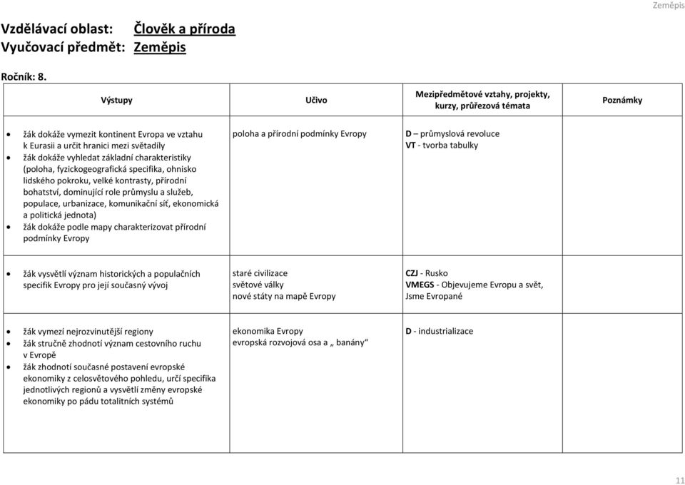 velké kontrasty, přírodní bohatství, dominující role průmyslu a služeb, populace, urbanizace, komunikační síť, ekonomická a politická jednota) žák dokáže podle mapy charakterizovat přírodní podmínky