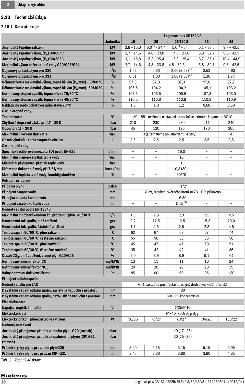 Data přístroje Logamax plus GB6 V3 Jednotka 5 5 5 T40 S 35 45 Jmenovité tepelné zatížení kw,8 5,0 5,0 ) 4,4 5,0 ) 4,4 6, 33,5 9,7 43,5 Jmenovitý tepelný výkon, (P n ) 80/60 C kw,7 4,6 4,8 3,8 4,8 3,8