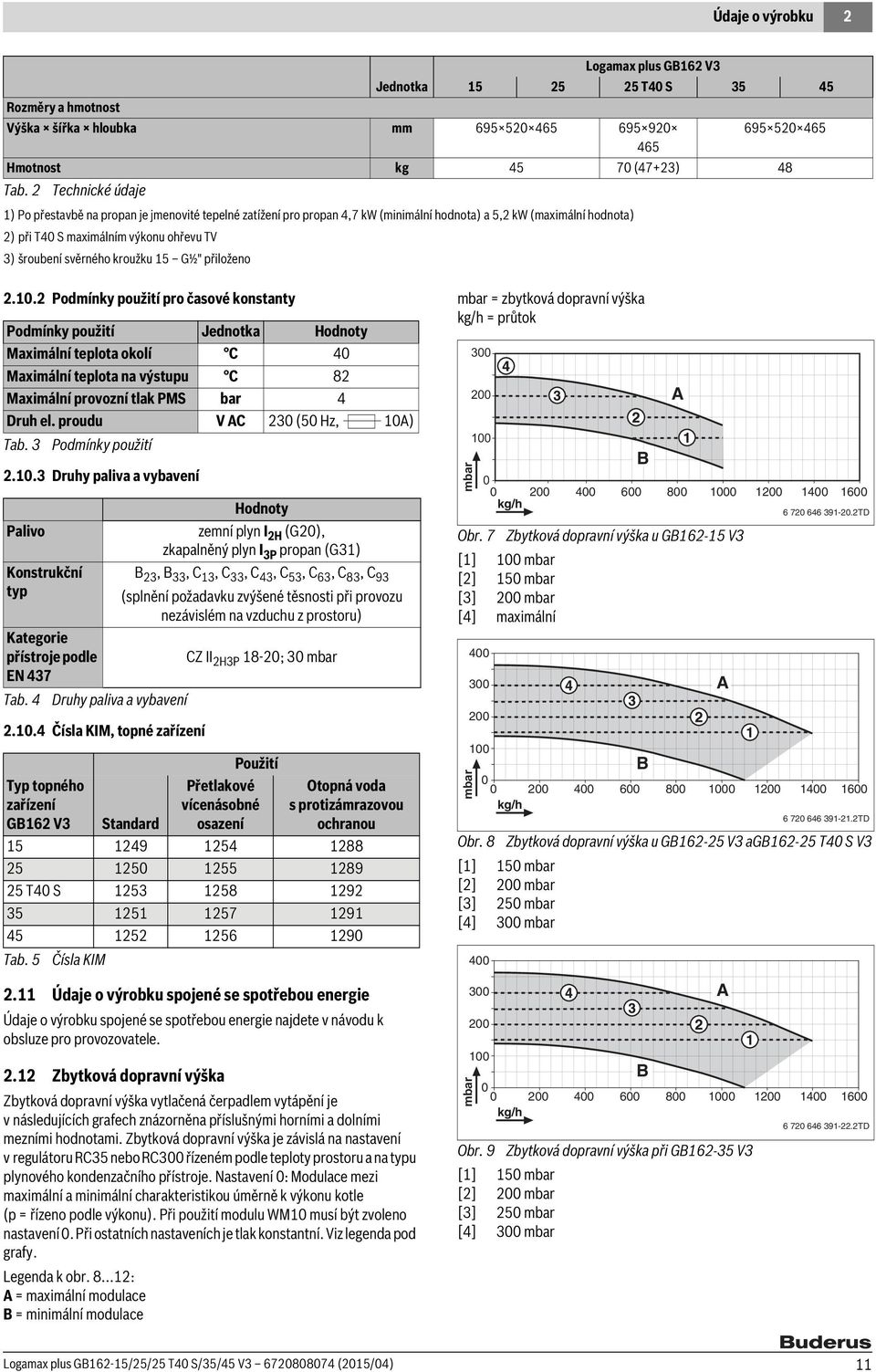 kroužku 5 G½" přiloženo.0.