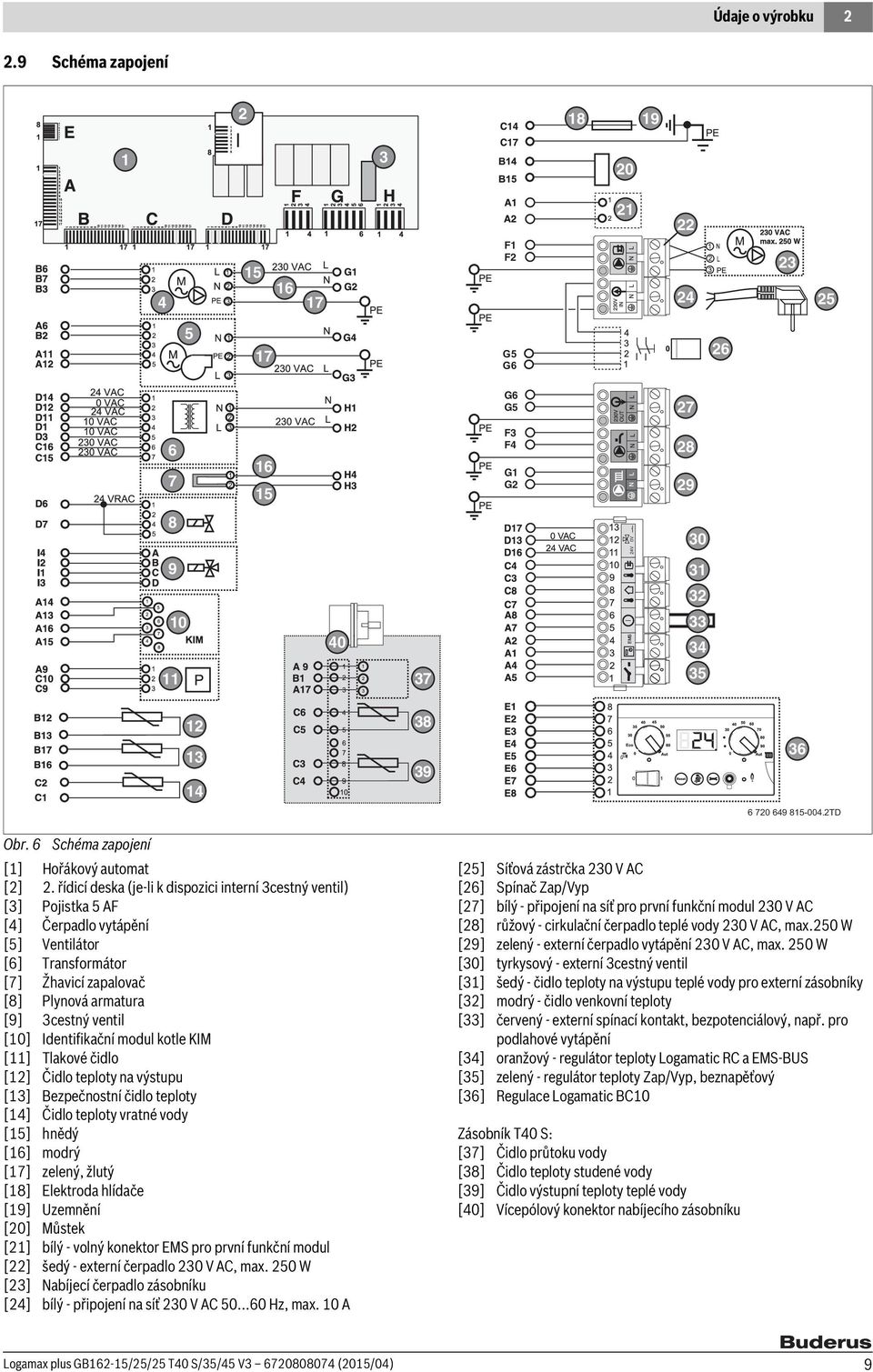 řídicí deska (je-li k dispozici interní 3cestný ventil) [3] Pojistka 5 AF [4] Čerpadlo vytápění [5] Ventilátor [6] Transformátor [7] Žhavicí zapalovač [8] Plynová armatura [9] 3cestný ventil [0]