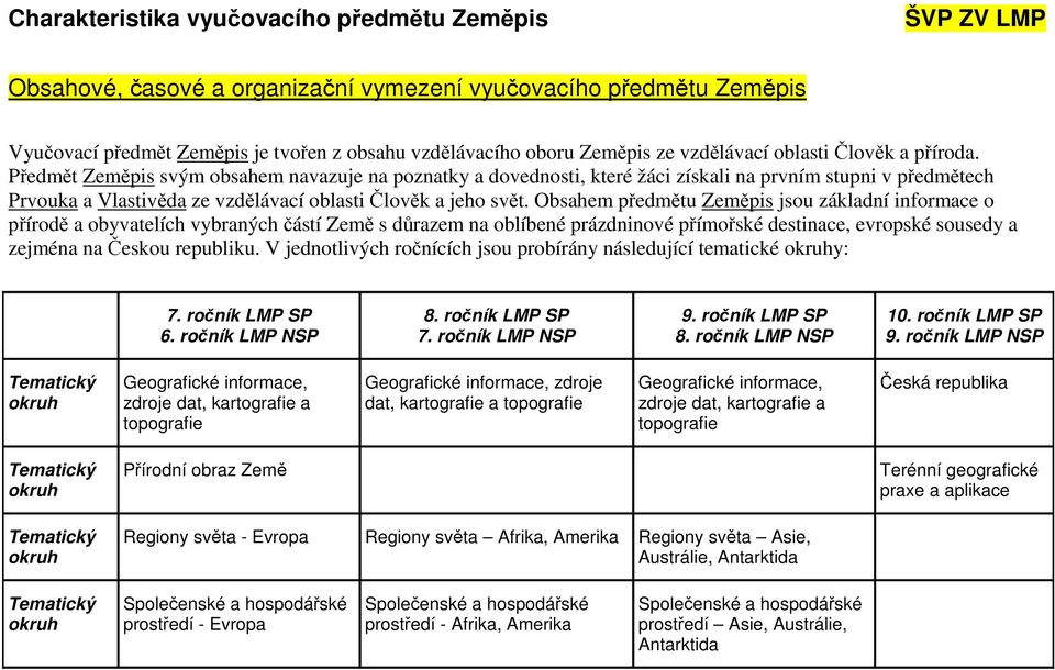 Předmět Zeměpis svým obsahem navazuje na poznatky a dovednosti, které žáci získali na prvním stupni v předmětech Prvouka a Vlastivěda ze vzdělávací oblasti Člověk a jeho svět.