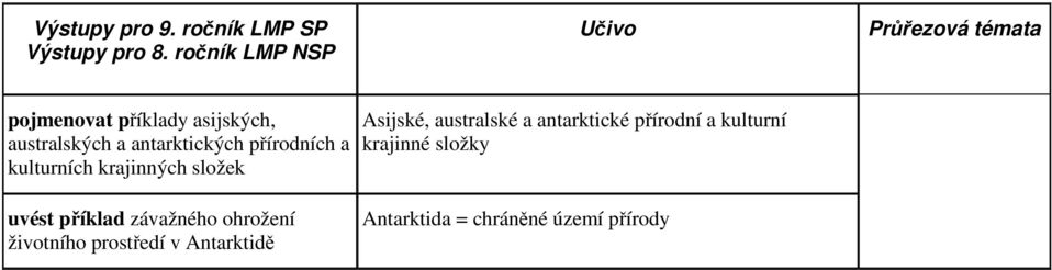 přírodních a kulturních krajinných složek uvést příklad závažného ohrožení