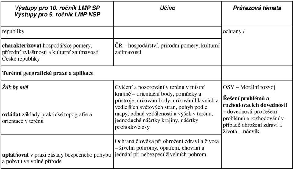 geografické praxe a aplikace ovládat základy praktické topografie a orientace v terénu uplatňovat v praxi zásady bezpečného pohybu a pobytu ve volné přírodě Cvičení a pozorování v terénu v místní