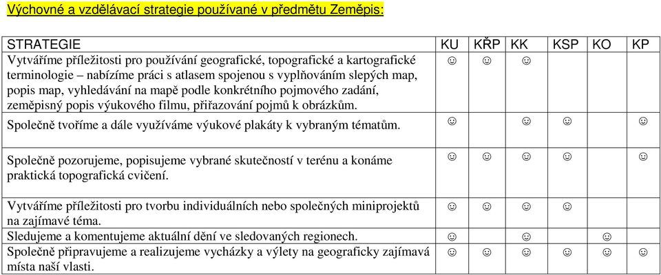 Společně tvoříme a dále využíváme výukové plakáty k vybraným tématům. Společně pozorujeme, popisujeme vybrané skutečností v terénu a konáme praktická topografická cvičení.