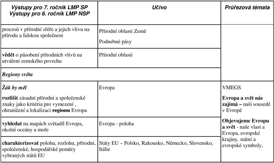 Přírodní oblasti Regiony světa rozlišit zásadní přírodní a společenské znaky jako kritéria pro vymezení, ohraničení a lokalizaci regionu Evropa vyhledat na mapách světadíl Evropa, okolní