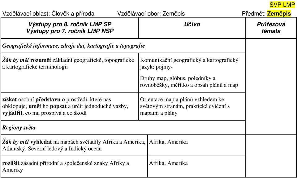 kartografický jazyk: pojmy- Druhy map, glóbus, poledníky a rovnoběžky, měřítko a obsah plánů a map získat osobní představu o prostředí, které nás obklopuje, umět ho popsat a určit jednoduché vazby,