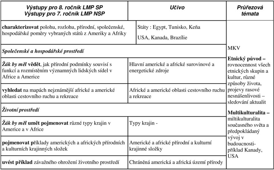 funkcí a rozmístěním významných lidských sídel v Africe a Americe vyhledat na mapách nejznámější africké a americké oblasti cestovního ruchu a rekreace Životní prostředí umět pojmenovat různé typy