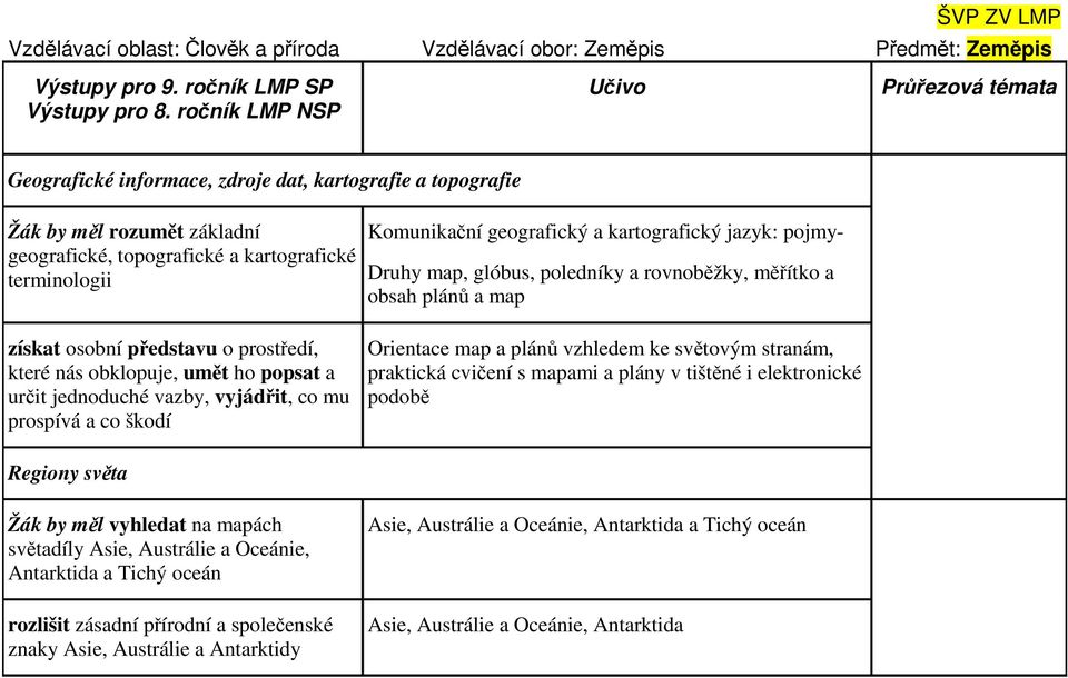 pojmy- Druhy map, glóbus, poledníky a rovnoběžky, měřítko a obsah plánů a map získat osobní představu o prostředí, které nás obklopuje, umět ho popsat a určit jednoduché vazby, vyjádřit, co mu