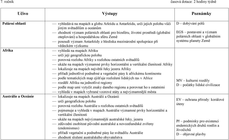 výzkumu vyhledá na mapách Afriku určí její geografickou polohu porovná rozlohu Afriky s rozlohou ostatních světadílů ukáže na mapách významné prvky horizontální a vertikální členitosti Afriky