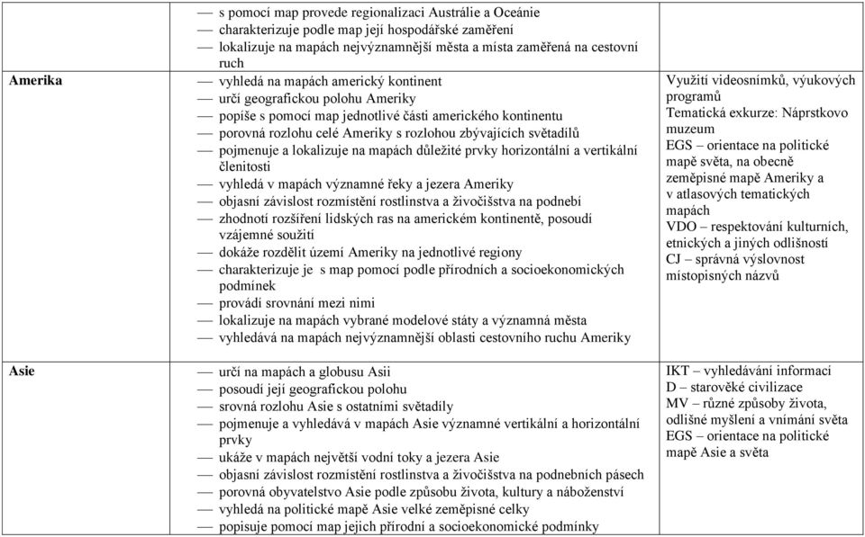 pojmenuje a lokalizuje na mapách důležité prvky horizontální a vertikální členitosti vyhledá v mapách významné řeky a jezera Ameriky objasní závislost rozmístění rostlinstva a živočišstva na podnebí