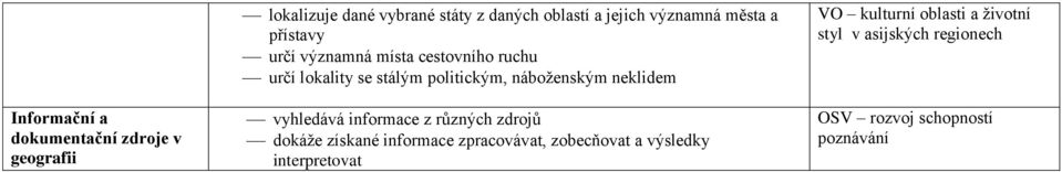 náboženským neklidem vyhledává informace z různých zdrojů dokáže získané informace zpracovávat,