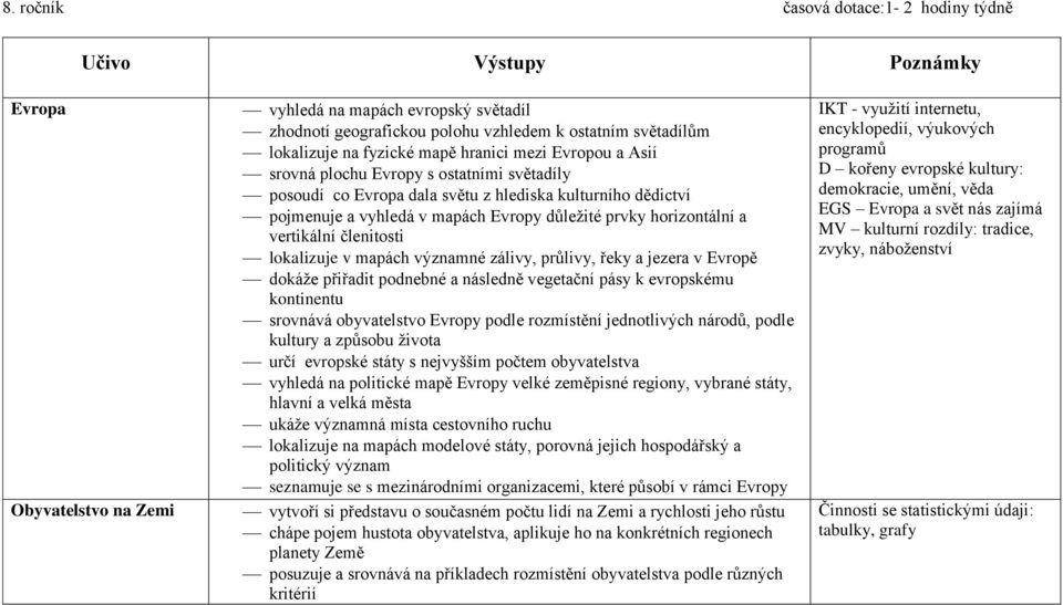 horizontální a vertikální členitosti lokalizuje v mapách významné zálivy, průlivy, řeky a jezera v Evropě dokáže přiřadit podnebné a následně vegetační pásy k evropskému kontinentu srovnává