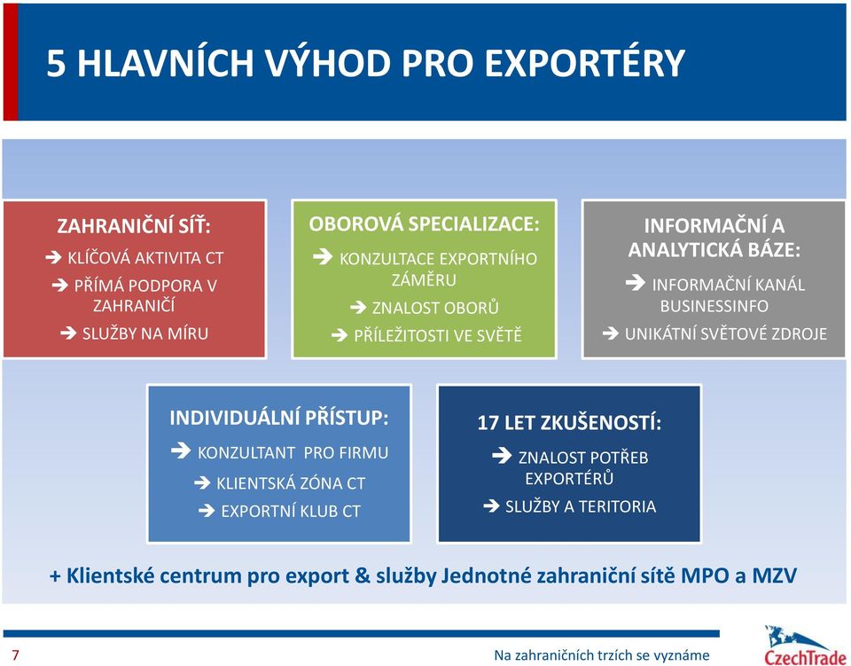 UNIKÁTNÍ SVĚTOVÉ ZDROJE INDIVIDUÁLNÍ PŘÍSTUP: KONZULTANT PRO FIRMU KLIENTSKÁ ZÓNA CT EXPORTNÍ KLUB CT 17 LET ZKUŠENOSTÍ: ZNALOST