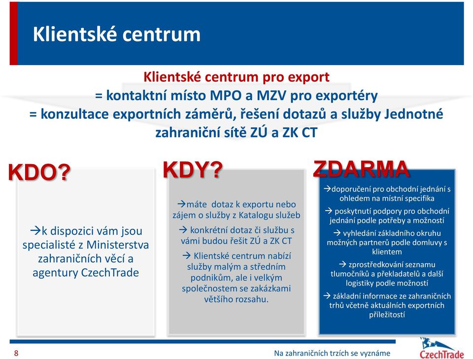 máte dotaz k exportu nebo zájem o služby z Katalogu služeb konkrétní dotaz či službu s vámi budou řešit ZÚ a ZK CT Klientské centrum nabízí služby malým a středním podnikům, ale i velkým společnostem