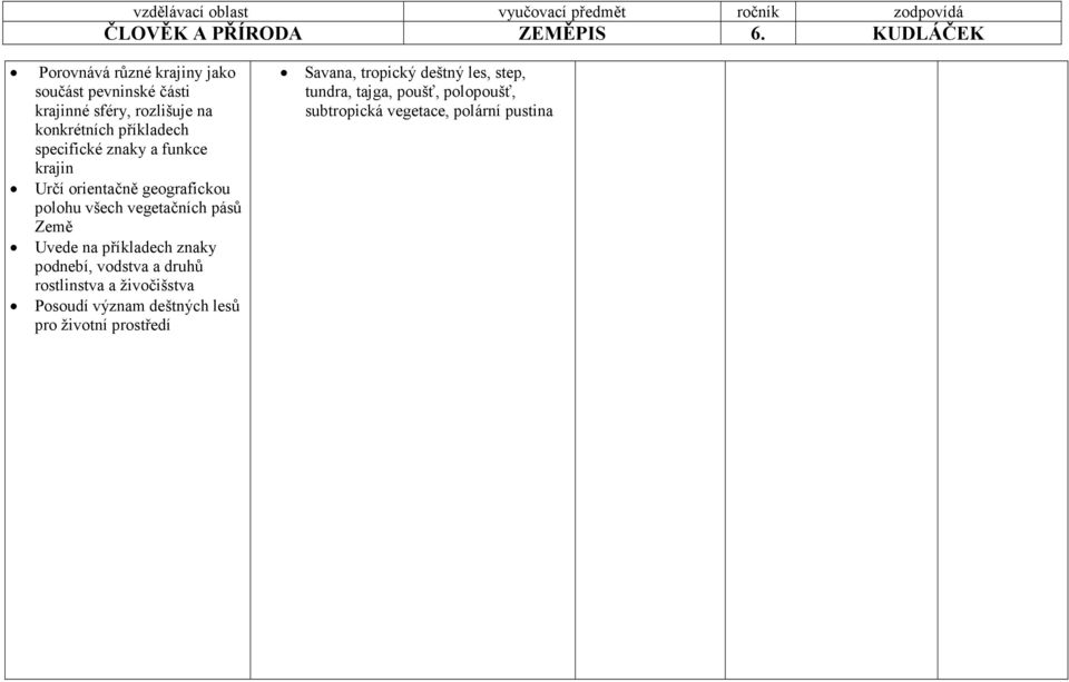 příkladech znaky podnebí, vodstva a druhů rostlinstva a živočišstva Posoudí význam deštných lesů pro životní