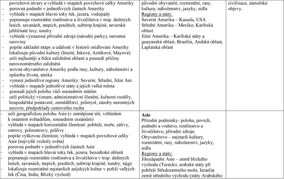 krajině, severské jehličnaté lesy, tundry - vyhledá významné přírodní zdroje (národní parky), nerostné suroviny - popíše základní etapy a události v historii osídlování Ameriky lokalizuje původní