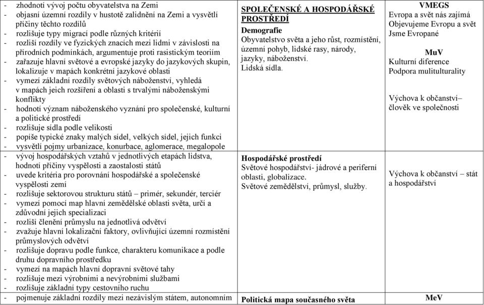 konkrétní jazykové oblasti - vymezí základní rozdíly světových náboženství, vyhledá v mapách jeich rozšíření a oblasti s trvalými náboženskými konflikty - hodnotí význam náboženského vyznání pro