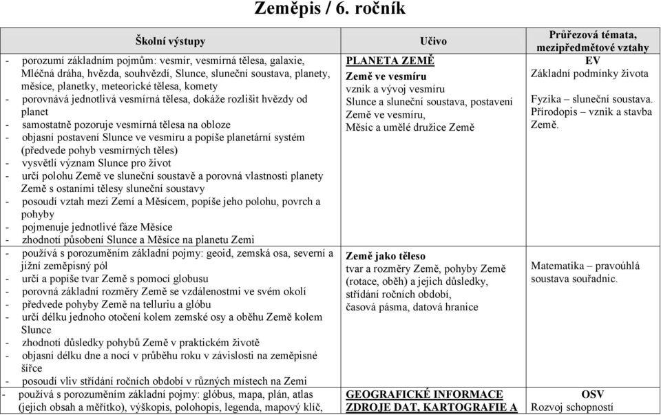 porovnává jednotlivá vesmírná tělesa, dokáže rozlišit hvězdy od planet - samostatně pozoruje vesmírná tělesa na obloze - objasní postavení Slunce ve vesmíru a popíše planetární systém (předvede pohyb