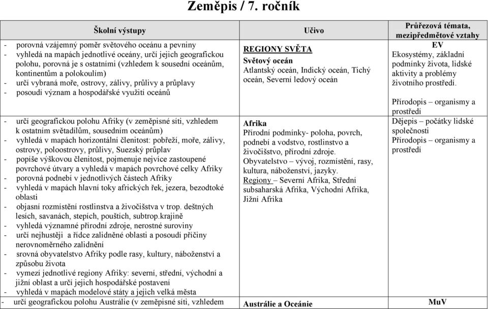 ostatním světadílům, sousedním oceánům) - vyhledá v mapách horizontální členitost: pobřeží, moře, zálivy, ostrovy, poloostrovy, průlivy, Suezský průplav - popíše výškovou členitost, pojmenuje nejvíce