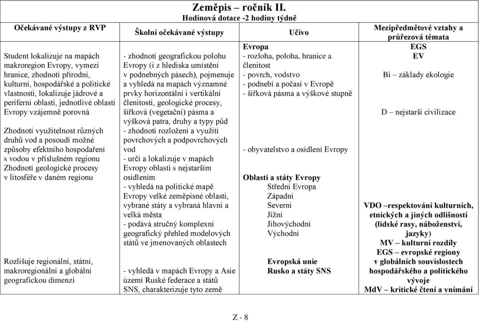daném regionu Rozlišuje regionální, státní, makroregionální a globální geografickou dimenzi Školní očekávané výstupy - zhodnotí geografickou polohu Evropy (i z hlediska umístění v podnebných pásech),