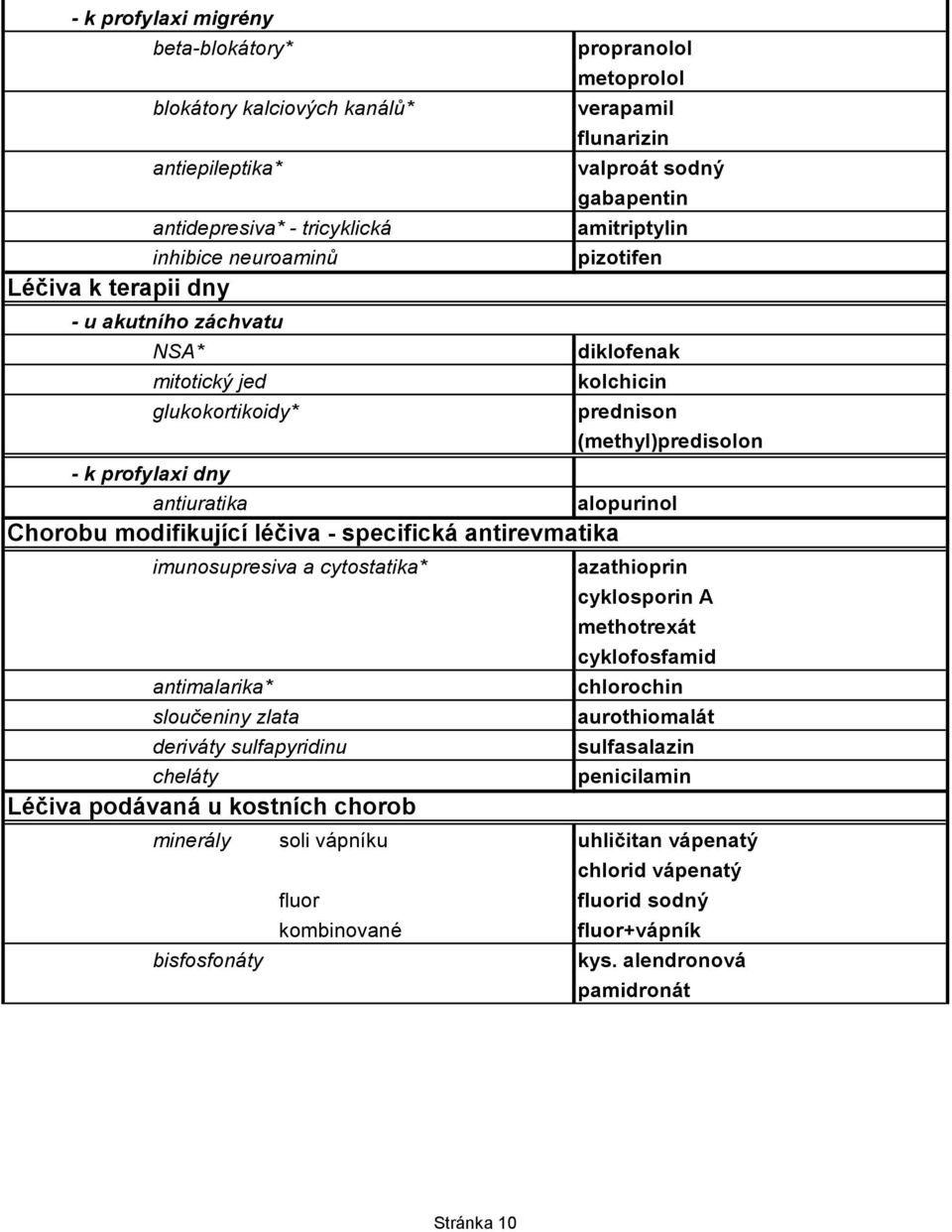 alopurinol Chorobu modifikující léčiva - specifická antirevmatika imunosupresiva a cytostatika* antimalarika* sloučeniny zlata deriváty sulfapyridinu cheláty Léčiva podávaná u kostních chorob