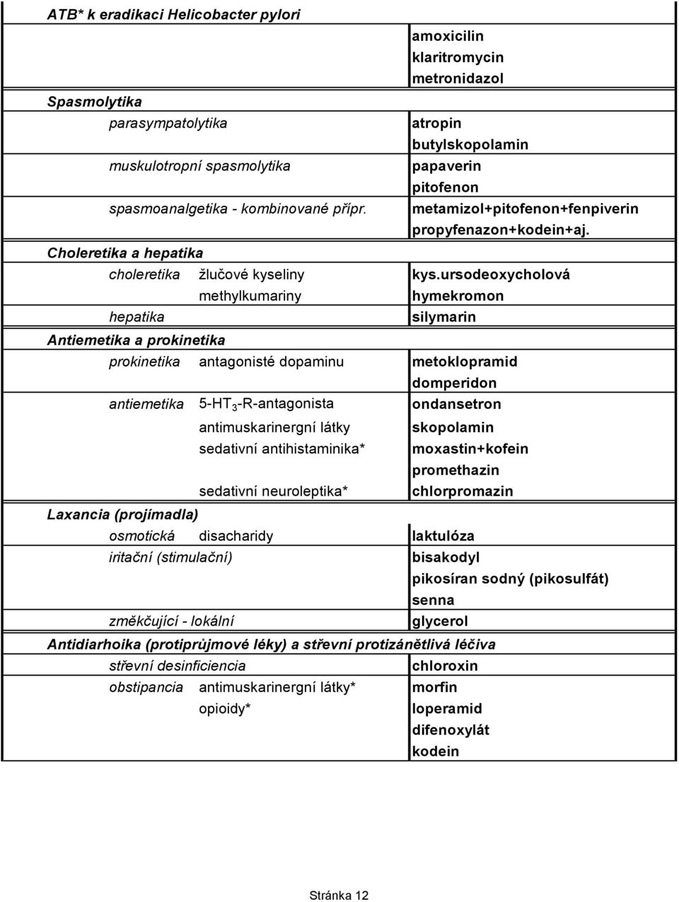 ursodeoxycholová hepatika Antiemetika a prokinetika methylkumariny hymekromon silymarin prokinetika antagonisté dopaminu metoklopramid domperidon antiemetika 5-HT 3 -R-antagonista ondansetron
