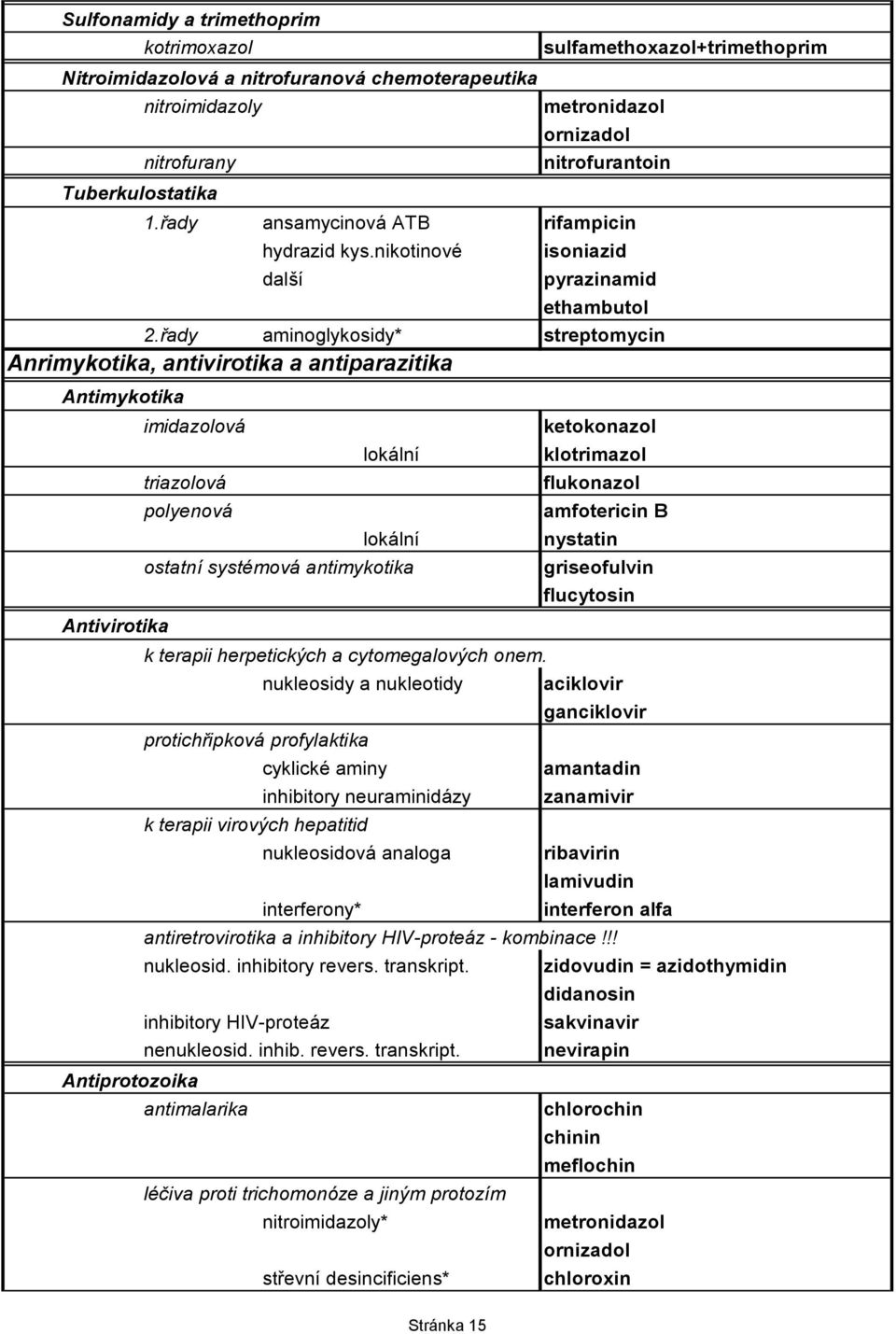 řady aminoglykosidy* streptomycin Anrimykotika, antivirotika a antiparazitika Antimykotika Antivirotika imidazolová triazolová polyenová Antiprotozoika lokální lokální ostatní systémová antimykotika