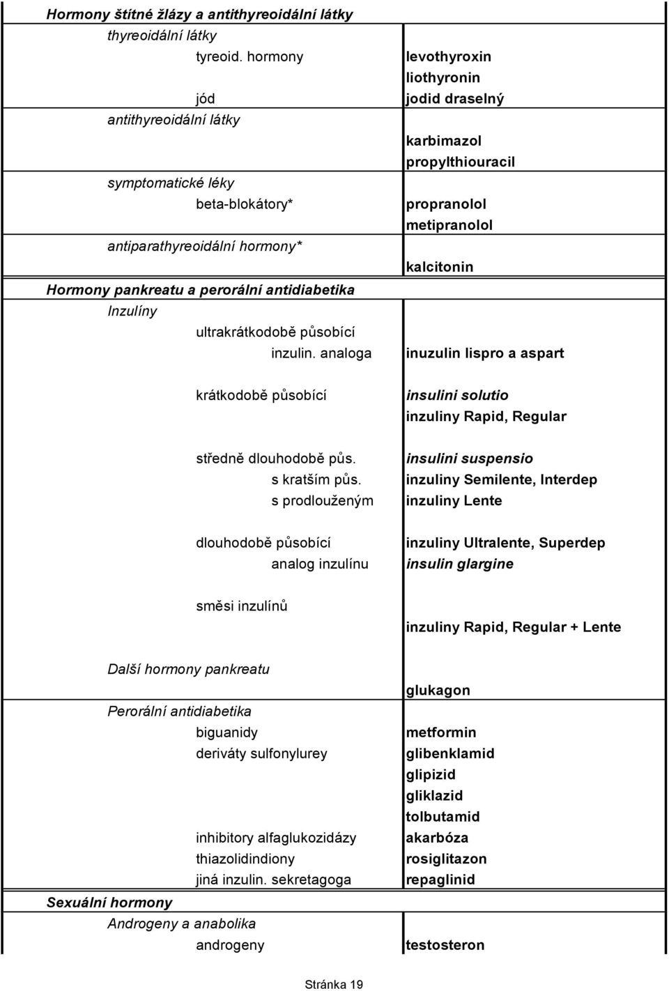 analoga levothyroxin liothyronin jodid draselný karbimazol propylthiouracil propranolol metipranolol kalcitonin inuzulin lispro a aspart krátkodobě působící insulini solutio inzuliny Rapid, Regular