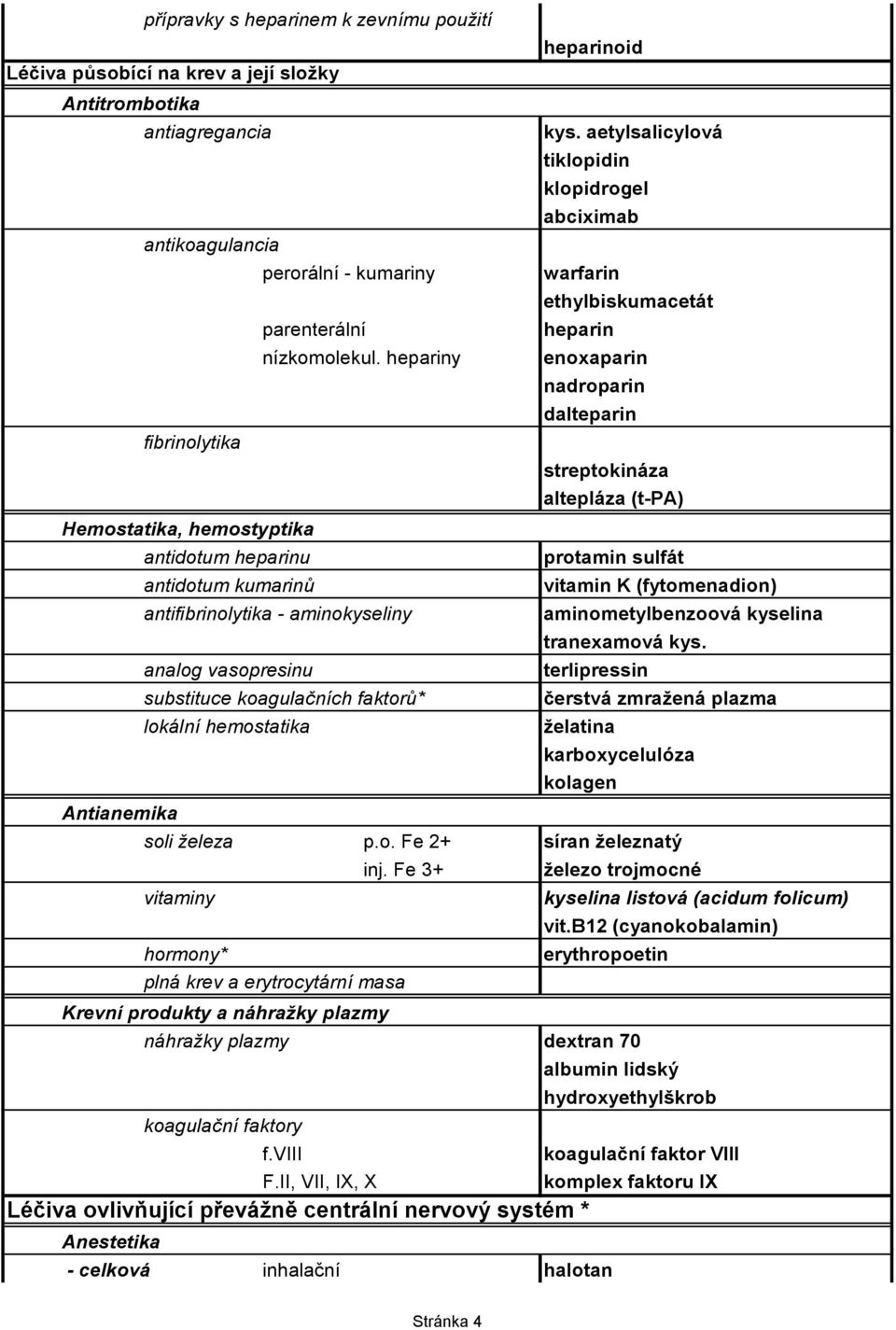 aetylsalicylová tiklopidin klopidrogel abciximab warfarin ethylbiskumacetát heparin enoxaparin nadroparin dalteparin streptokináza altepláza (t-pa) protamin sulfát vitamin K (fytomenadion)