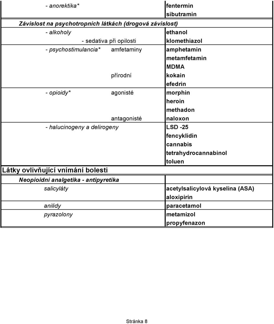 heroin methadon naloxon - halucinogeny a delirogeny LSD -25 Látky ovlivňující vnímání bolesti Neopioidní analgetika - antipyretika salicyláty