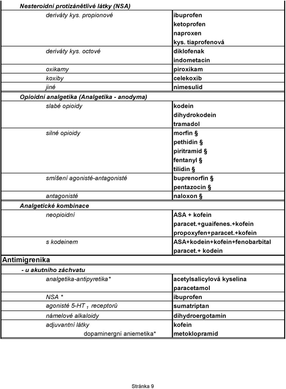 pentazocin antagonisté naloxon Analgetické kombinace Antimigrenika neopioidní s kodeinem - u akutního záchvatu analgetika-antipyretika* NSA * agonisté 5-HT 1 receptorů námelové alkaloidy adjuvantní