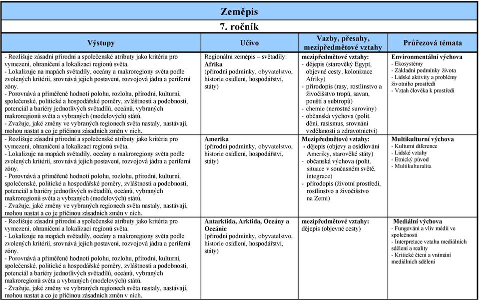 - Porovnává a přiměřeně hodnotí polohu, rozlohu, přírodní, kulturní, společenské, politické a hospodářské poměry, zvláštnosti a podobnosti, potenciál a bariéry jednotlivých světadílů, oceánů,