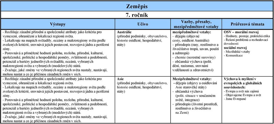 - Porovnává a přiměřeně hodnotí polohu, rozlohu, přírodní, kulturní, společenské, politické a hospodářské poměry, zvláštnosti a podobnosti, potenciál a bariéry jednotlivých světadílů, oceánů,