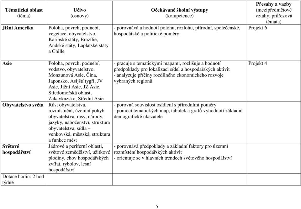 oblast, Zakavkazsko, Střední Asie Obyvatelstvo světa Růst obyvatelstva, rozmístnění, územní pohyb obyvatelstva, rasy, národy, jazyky, náboženství, struktura obyvatelstva, sídla venkovská, městská,