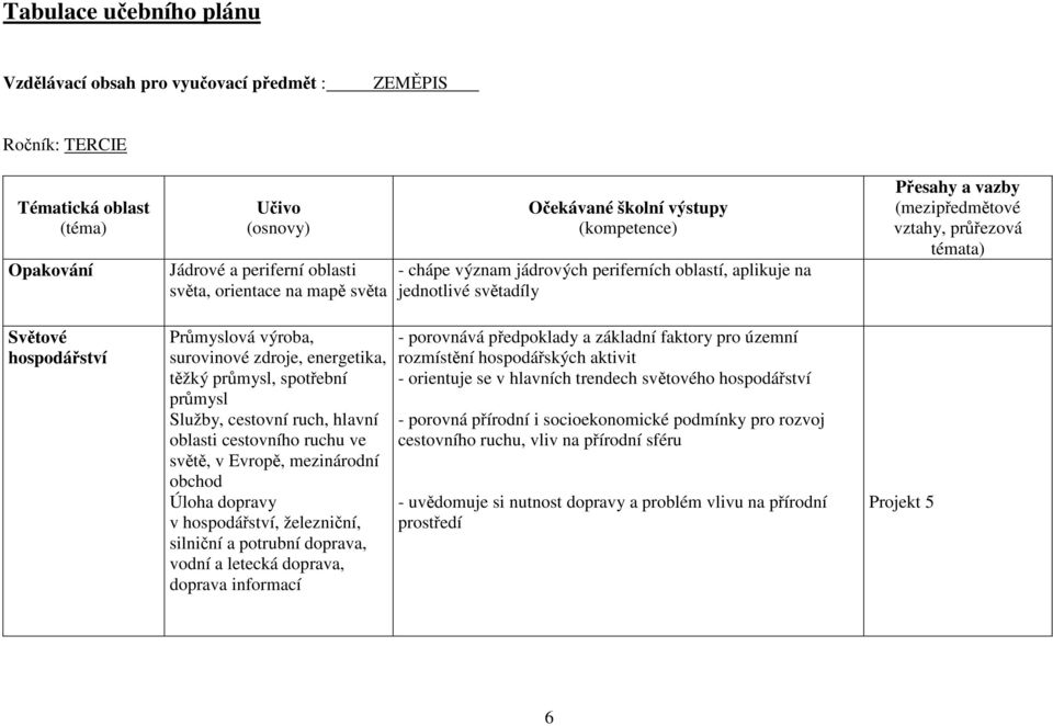 hospodářství, železniční, silniční a potrubní doprava, vodní a letecká doprava, doprava informací - chápe význam jádrových periferních oblastí, aplikuje na jednotlivé světadíly - porovnává