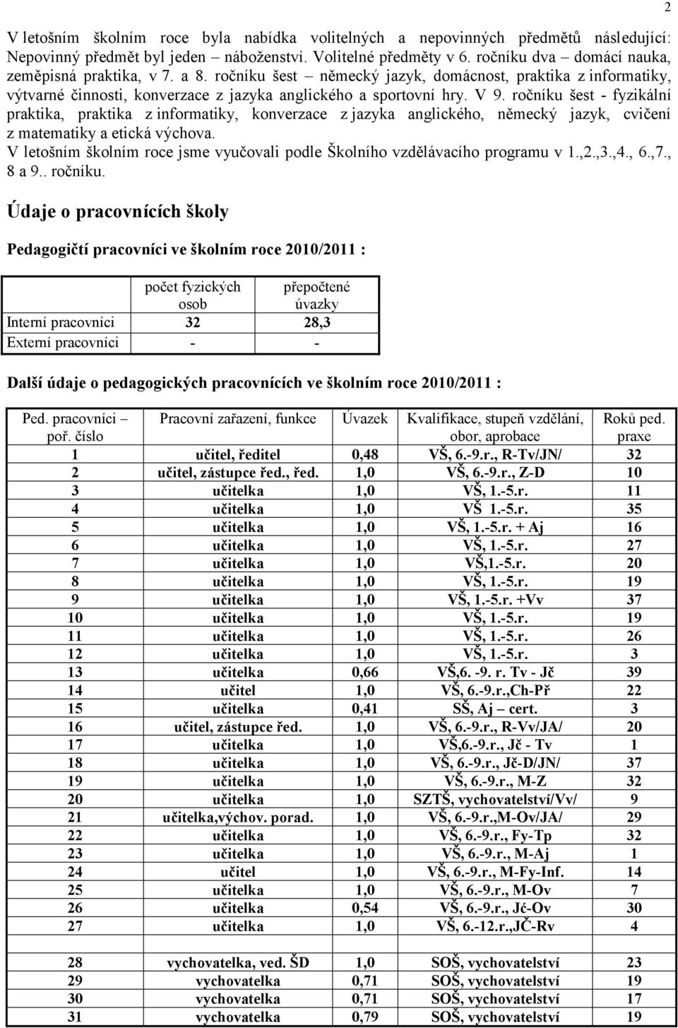 ročníku šest - fyzikální praktika, praktika z informatiky, konverzace z jazyka anglického, německý jazyk, cvičení z matematiky a etická výchova.