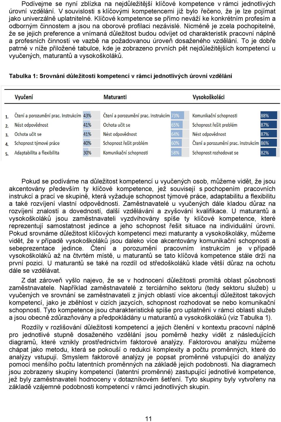 Klíčové kompetence se přímo neváží ke konkrétním profesím a odborným činnostem a jsou na oborové profilaci nezávislé.