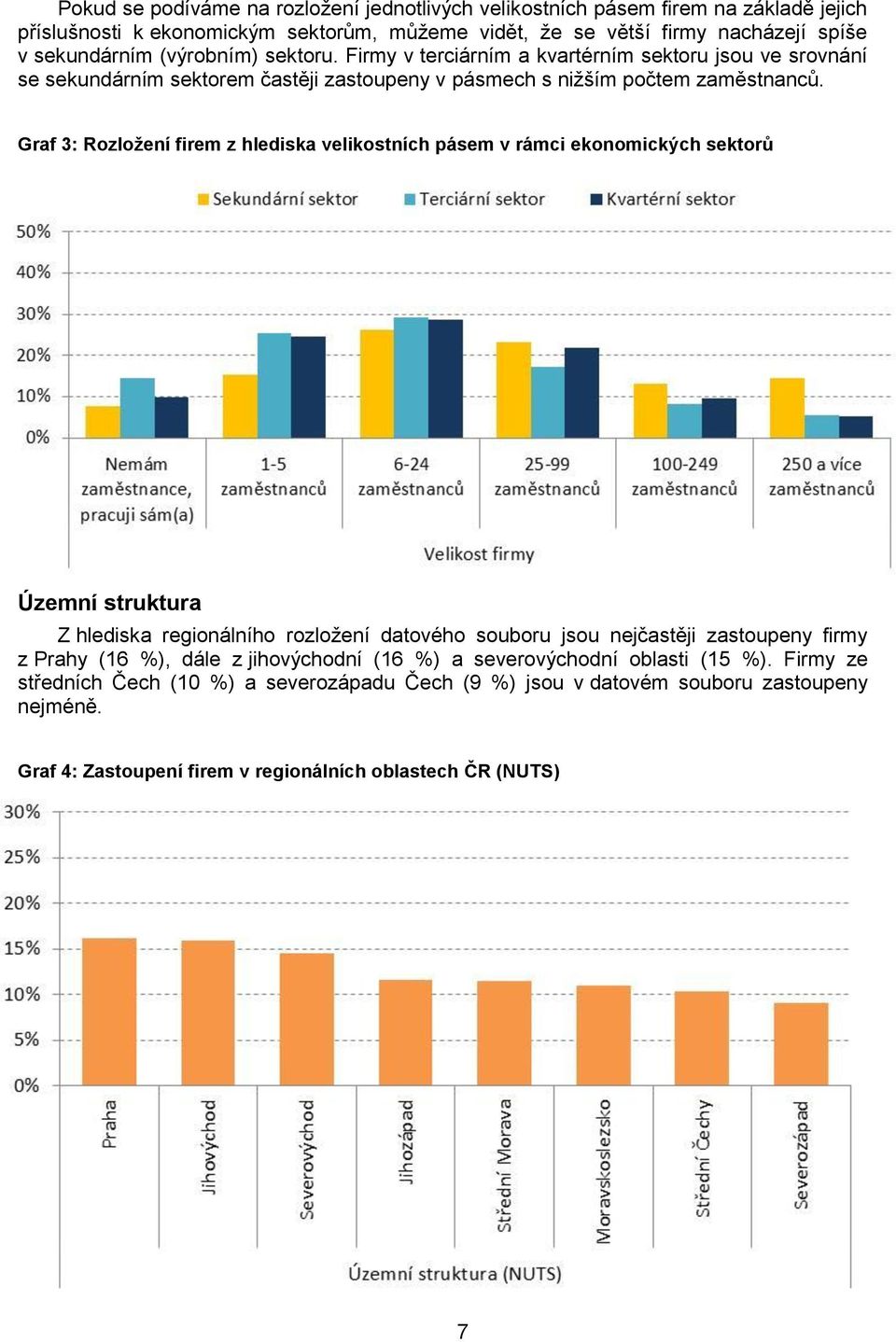 Graf 3: Rozložení firem z hlediska velikostních pásem v rámci ekonomických sektorů Územní struktura Z hlediska regionálního rozložení datového souboru jsou nejčastěji zastoupeny firmy z Prahy