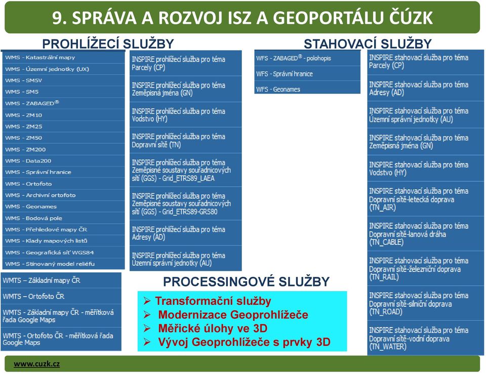 cz PROCESSINGOVÉ SLUŽBY Transformační služby
