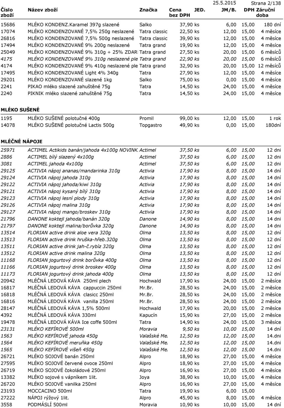 MLÉKO KONDENZOVANÉ 9% 200g neslazené Tatra grand 19,90 ks 12,00 25049 MLÉKO KONDENZOVANÉ 9% 310g + 25% ZDARMA Tatra neslazené grand plech27,50 ks 2 4175 MLÉKO KONDENZOVANÉ 9% 310g neslazené