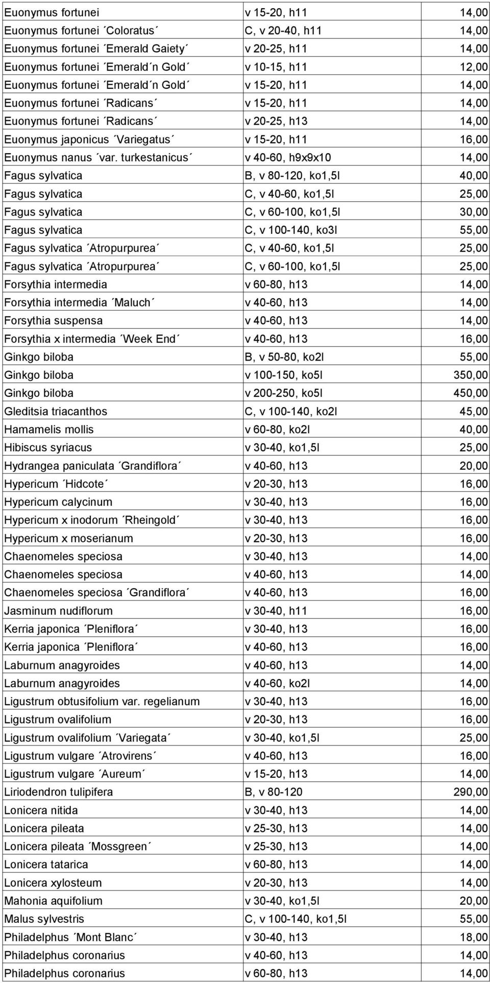 turkestanicus v 40-60, h9x9x10 Fagus sylvatica B, v 80-120, ko1,5l Fagus sylvatica C, v 40-60, ko1,5l Fagus sylvatica C, v 60-100, ko1,5l Fagus sylvatica C, v 100-140, ko3l Fagus sylvatica