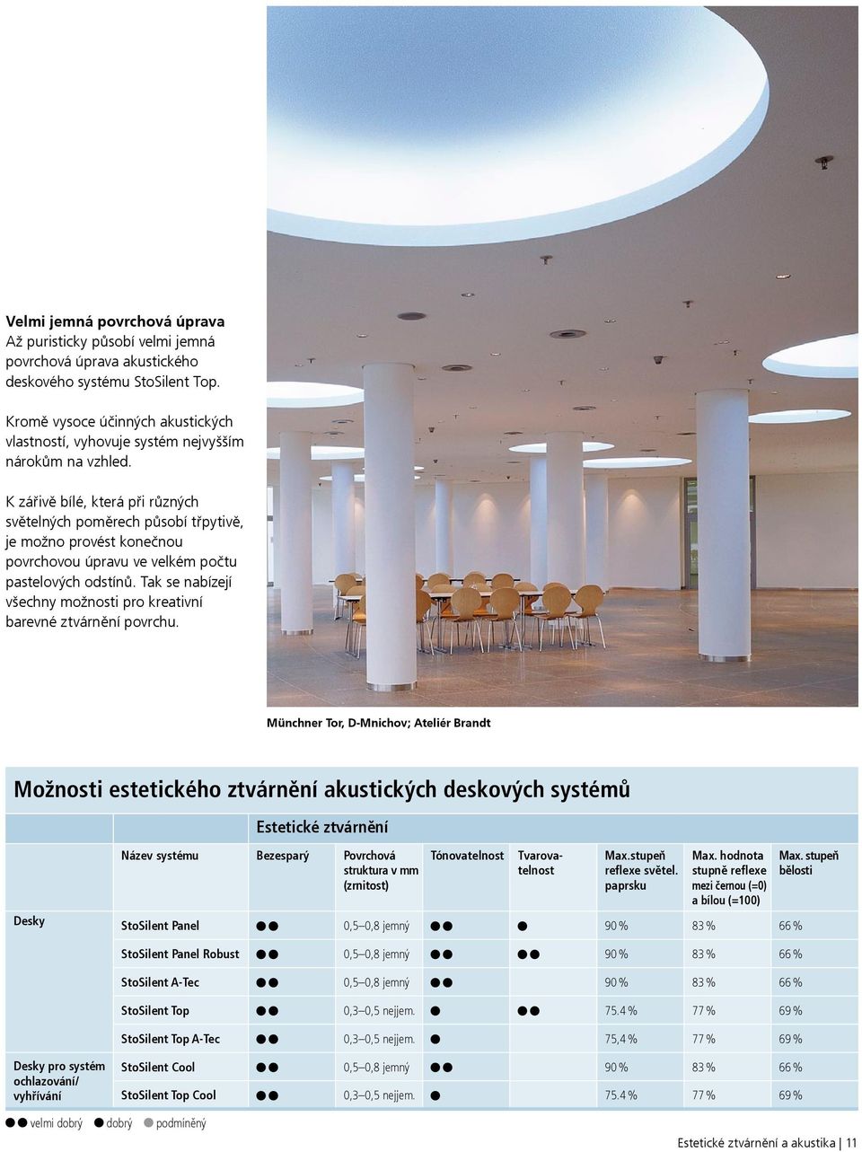 K zářivě bílé, která při různých světelných poměrech působí třpytivě, je možno provést konečnou povrchovou úpravu ve velkém počtu pastelových odstínů.