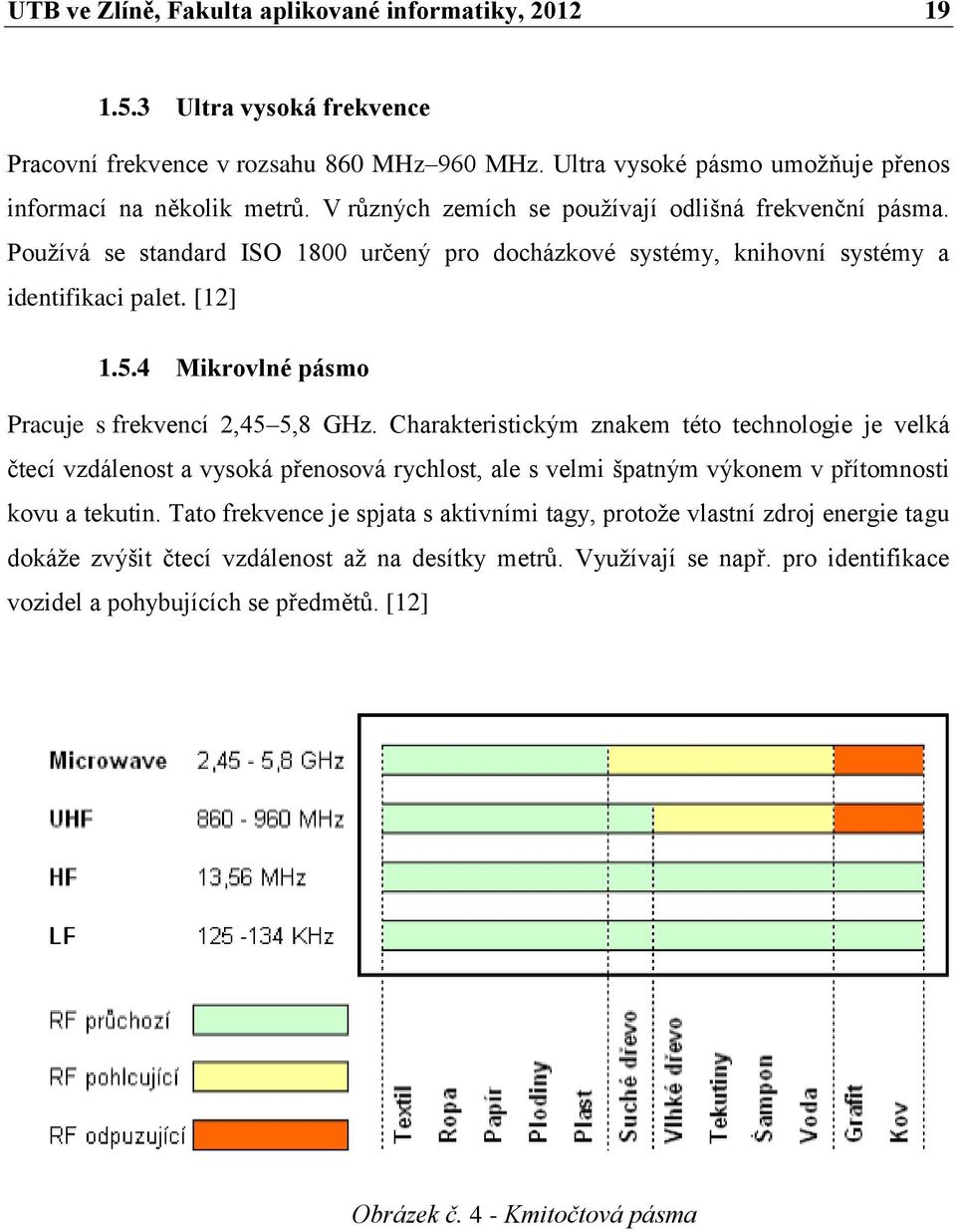 4 Mikrovlné pásmo Pracuje s frekvencí 2,45 5,8 GHz.